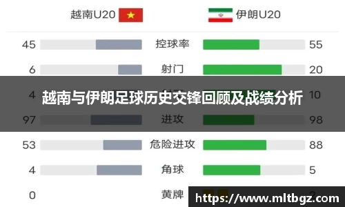 越南与伊朗足球历史交锋回顾及战绩分析